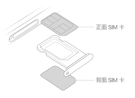 户县苹果15维修分享iPhone15出现'无SIM卡'怎么办 