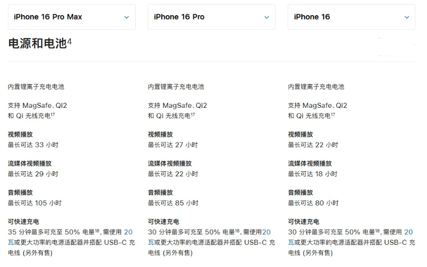 户县苹果手机维修分享 iPhone 16 目前实测充电峰值功率不超过 39W 